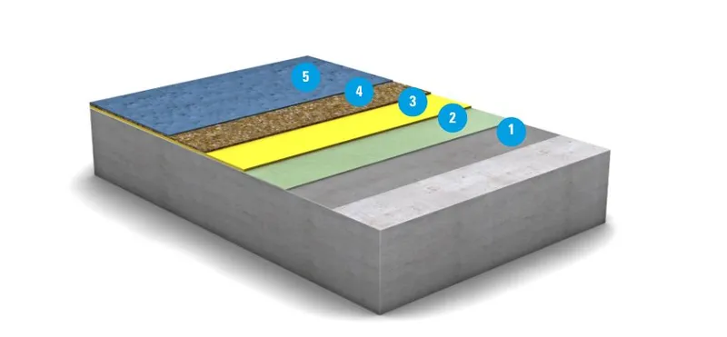 OS 10 / OS 14 surface protection system <br/>MC-DUR 2211 MB