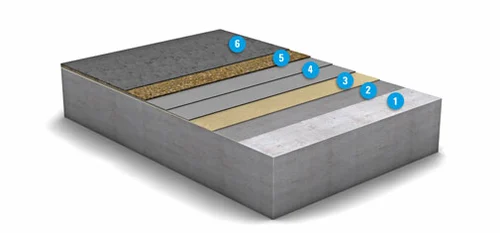 Diagrammatic view of the multiple layers that go to make up the OS 10 surface protection system from MC-Bauchemie: 1. Concrete substrate, 2. Primer: MC-Floor TopSpeed SC, 3. Optional scratch/key coat: MC-Floor TopSpeed SC, 4. Waterproofing layer: MC-Floor TopSpeed flex plus, two coats, 5. Dry-shake layer:  MC-Floor TopSpeed + quartz sand sprinkling, 6.Top seal: MC-Floor TopSpeed <br>&copy; MC-Bauchemie 2026