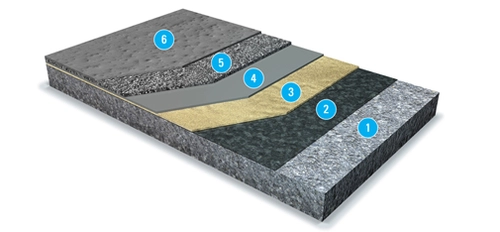 Overview of the new OS 11a two-layer system: 1. Concrete substrate/floor slab, 2. Primer MC-DUR 1311 VK, 3. Scratch and blowhole filler MC-DUR 1311 VK, 4. Seal coat with MC-DUR 2211 MB, 5. Wear layer with MC-DUR 2211 WL and 6. Top seal with MC-DUR 1311. <br>&copy; MC-Bauchemie 2026